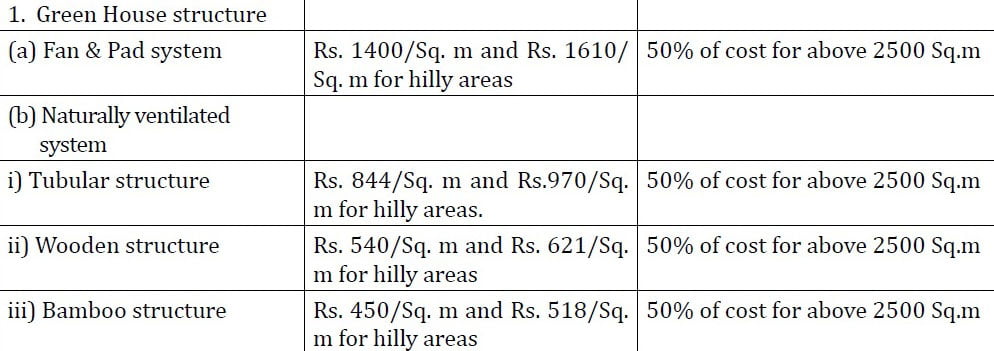 greenhouse subsidy norm